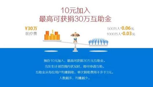 互助原则
