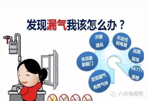 气体安全