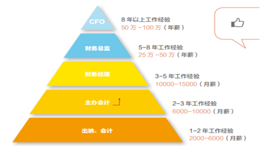 计划生活