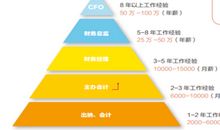 规划自己的人生