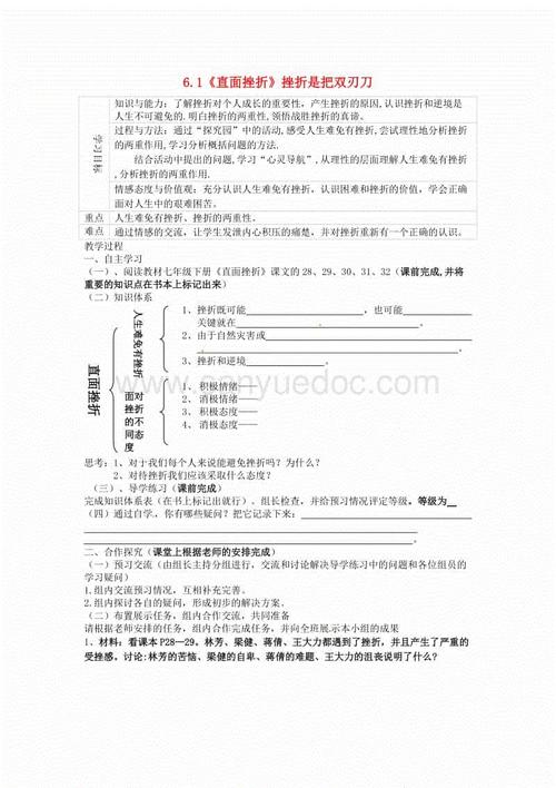 面对挫折并前进