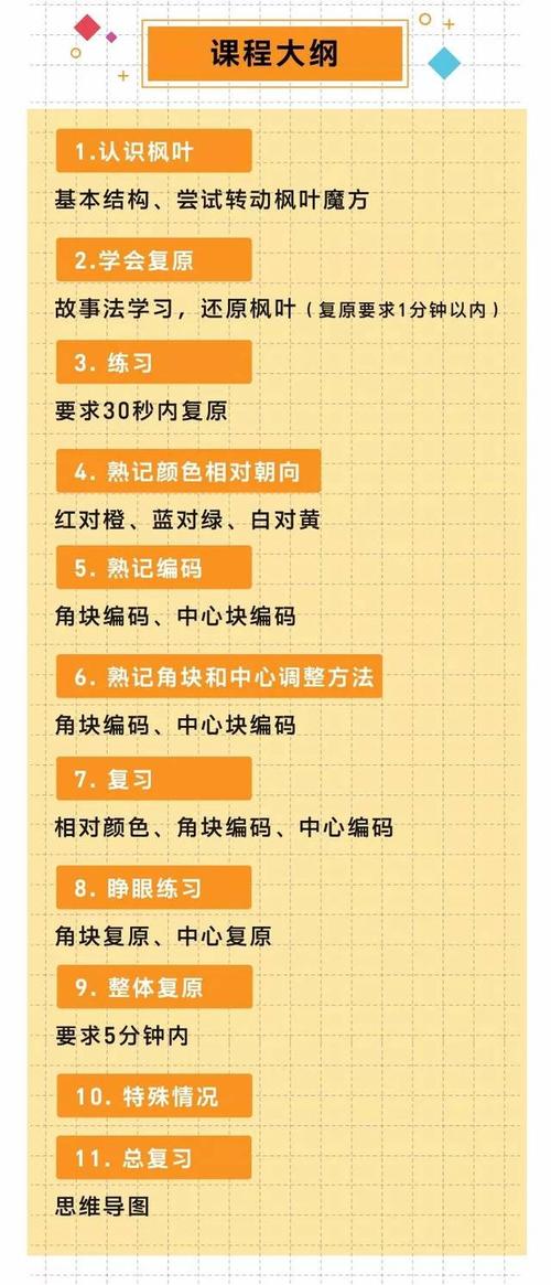 我的“立方体教练”