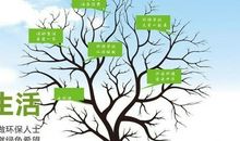 假如地球交给了我作文600字