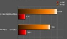 一次特殊的测试