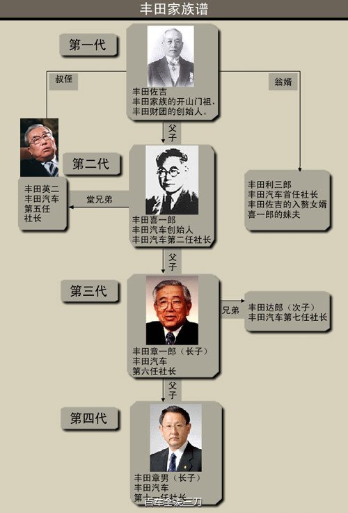 我的家庭故事
