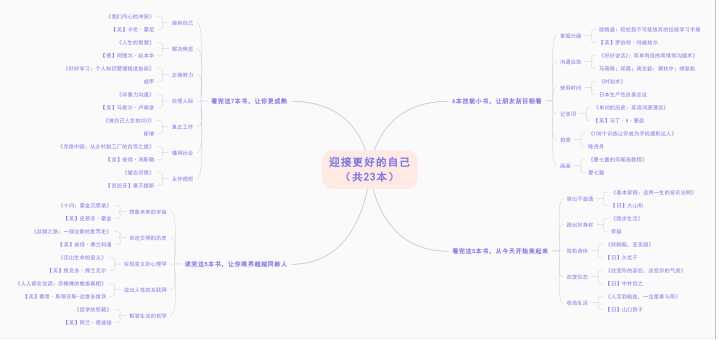 警惕计算机思维
