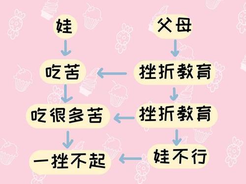 面对错误和挫折