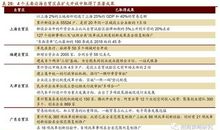 维系自我以御智能之浪