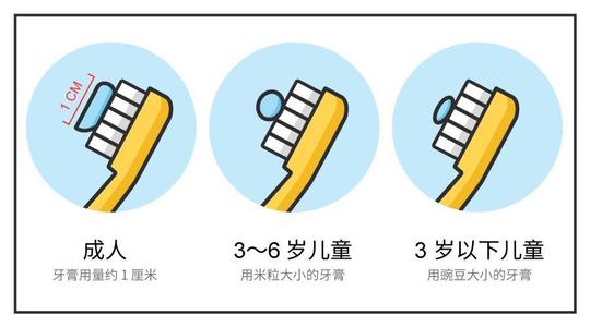 刷牙