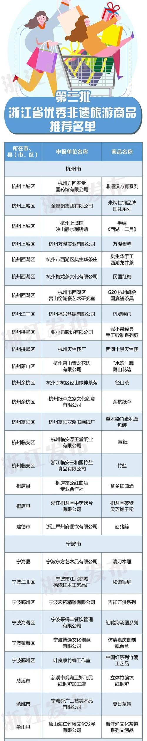 考试后的风暴