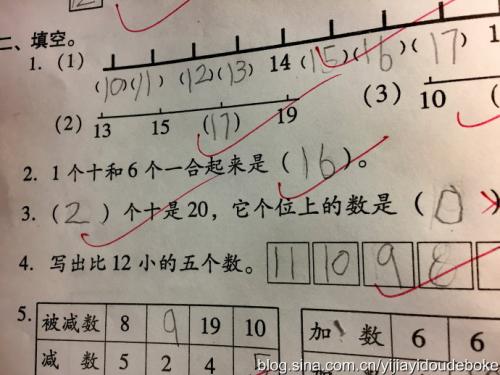 试卷签发后