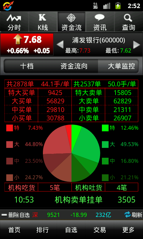 小绰号大智慧