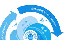 共享时代，共享责任