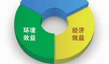 垃圾资源化，分类要先行