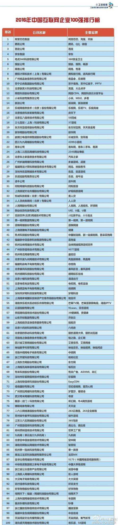 百强企业