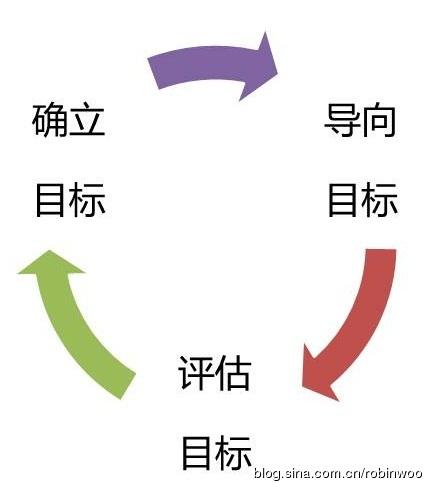 目标声音