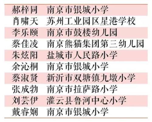 我约有初中的品德和作文