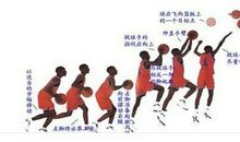 我学会了三步上篮