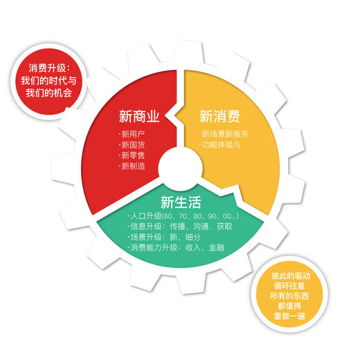 网络知识