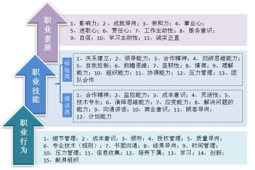 我的个人成长计划