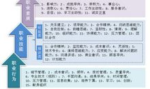 我的个人成长计划