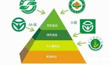 十年后的绿色环境