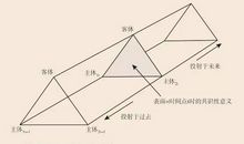 谈孔墨两派发展脉络之启示