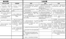 我得到了一个目标