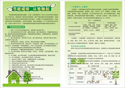 节能减排从我做起