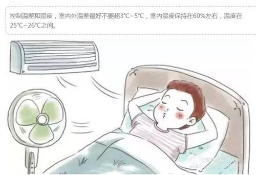 电风扇和空调