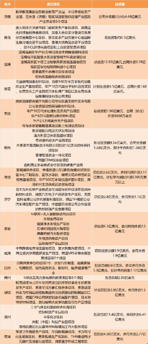 什么样的作业