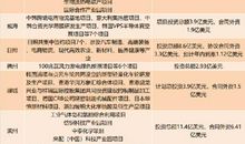 一份怎样的作业