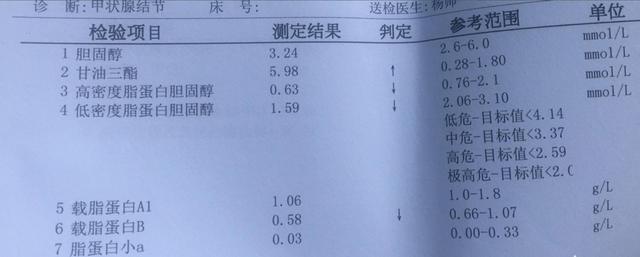 我的医疗报告