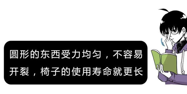 谈论“圆”