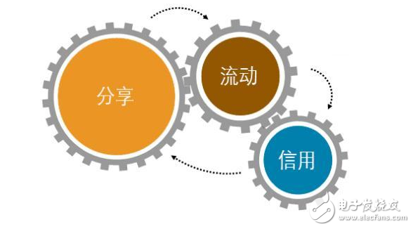 共享资源的利弊