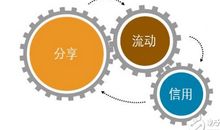 共享资源的利与弊