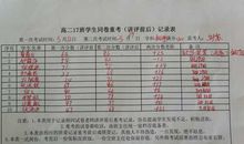 致即将逝去的高二