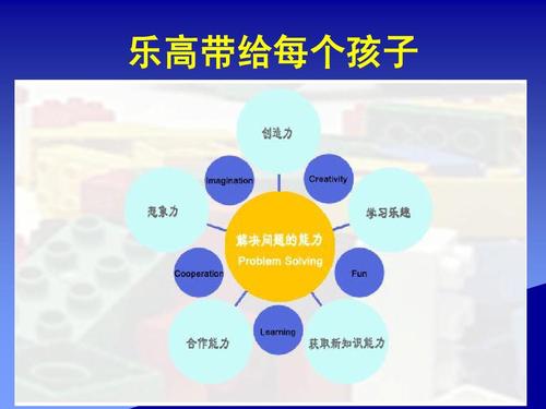 乐高班