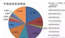 看到趋势，抓住机遇