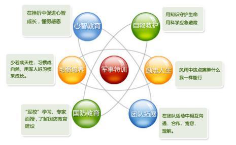 以优势为主题
