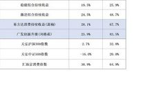 从这以后，我害怕长大