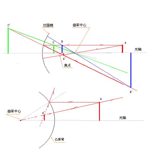 镜子遇见光