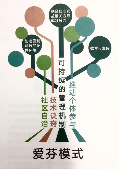 有意义的环保活动