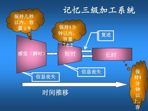 时间的记忆