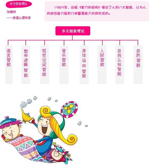 如何平衡学习和爱好