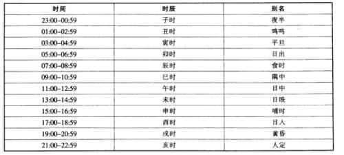 几月几号