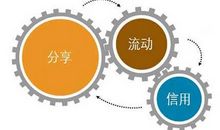 共享时代，共享快乐