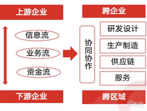 分享的意义