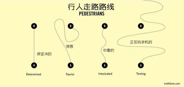 我的生活