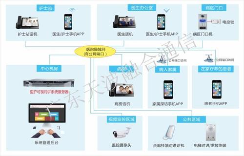 我想交流智慧